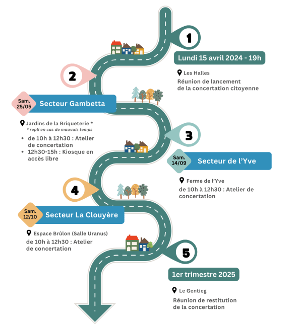 Calendrier concertation ZAC multisites